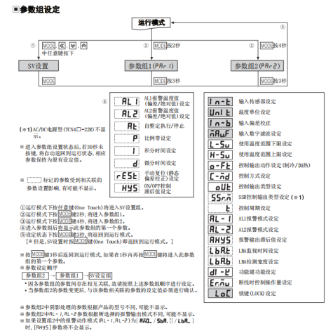 奧托尼克斯溫控器參數(shù)設定方法.png