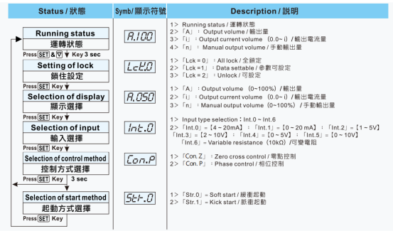 臺(tái)灣陽(yáng)明功率調(diào)整器LCR-100使用說(shuō)明書.png