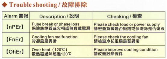 臺灣陽明功率調(diào)整器