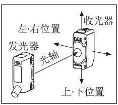 奧托尼克斯光電傳感器.png