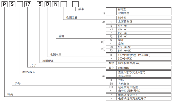 奧托尼克斯接近開關(guān)型號(hào)組成.png