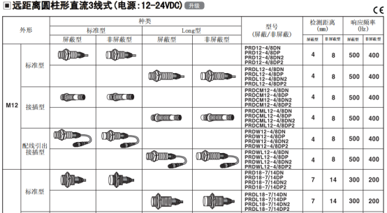 奧托尼克斯接近開(kāi)關(guān)型號(hào).png